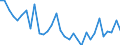CN 7216 /Exports /Unit = Prices (Euro/ton) /Partner: United Kingdom(Northern Ireland) /Reporter: Eur27_2020 /7216:Angles, Shapes and Sections of Iron or Non-alloy Steel, N.e.s.