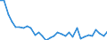 CN 7216 /Exports /Unit = Prices (Euro/ton) /Partner: United Kingdom(Excluding Northern Ireland) /Reporter: Eur27_2020 /7216:Angles, Shapes and Sections of Iron or Non-alloy Steel, N.e.s.