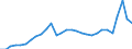 KN 7216 /Exporte /Einheit = Preise (Euro/Tonne) /Partnerland: Belgien /Meldeland: Eur27_2020 /7216:Profile aus Eisen Oder Nichtlegiertem Stahl, A.n.g.