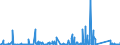 CN 7216 /Exports /Unit = Prices (Euro/ton) /Partner: Canary /Reporter: Eur27_2020 /7216:Angles, Shapes and Sections of Iron or Non-alloy Steel, N.e.s.