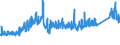 CN 7216 /Exports /Unit = Prices (Euro/ton) /Partner: Iceland /Reporter: Eur27_2020 /7216:Angles, Shapes and Sections of Iron or Non-alloy Steel, N.e.s.