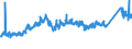 CN 7216 /Exports /Unit = Prices (Euro/ton) /Partner: Norway /Reporter: Eur27_2020 /7216:Angles, Shapes and Sections of Iron or Non-alloy Steel, N.e.s.