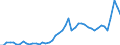KN 7216 /Exporte /Einheit = Preise (Euro/Tonne) /Partnerland: Schweden /Meldeland: Eur27_2020 /7216:Profile aus Eisen Oder Nichtlegiertem Stahl, A.n.g.
