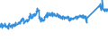 CN 7216 /Exports /Unit = Prices (Euro/ton) /Partner: Sweden /Reporter: Eur27_2020 /7216:Angles, Shapes and Sections of Iron or Non-alloy Steel, N.e.s.