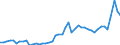 KN 7216 /Exporte /Einheit = Preise (Euro/Tonne) /Partnerland: Finnland /Meldeland: Eur27_2020 /7216:Profile aus Eisen Oder Nichtlegiertem Stahl, A.n.g.