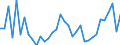 KN 7216 /Exporte /Einheit = Preise (Euro/Tonne) /Partnerland: Liechtenstein /Meldeland: Eur27_2020 /7216:Profile aus Eisen Oder Nichtlegiertem Stahl, A.n.g.