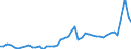 KN 7216 /Exporte /Einheit = Preise (Euro/Tonne) /Partnerland: Oesterreich /Meldeland: Eur27_2020 /7216:Profile aus Eisen Oder Nichtlegiertem Stahl, A.n.g.