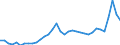 KN 7216 /Exporte /Einheit = Preise (Euro/Tonne) /Partnerland: Schweiz /Meldeland: Eur27_2020 /7216:Profile aus Eisen Oder Nichtlegiertem Stahl, A.n.g.