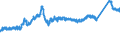 CN 7216 /Exports /Unit = Prices (Euro/ton) /Partner: Switzerland /Reporter: Eur27_2020 /7216:Angles, Shapes and Sections of Iron or Non-alloy Steel, N.e.s.