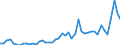 KN 7216 /Exporte /Einheit = Preise (Euro/Tonne) /Partnerland: Andorra /Meldeland: Eur27_2020 /7216:Profile aus Eisen Oder Nichtlegiertem Stahl, A.n.g.