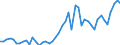 KN 7216 /Exporte /Einheit = Preise (Euro/Tonne) /Partnerland: Malta /Meldeland: Eur27_2020 /7216:Profile aus Eisen Oder Nichtlegiertem Stahl, A.n.g.