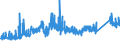 CN 7216 /Exports /Unit = Prices (Euro/ton) /Partner: Malta /Reporter: Eur27_2020 /7216:Angles, Shapes and Sections of Iron or Non-alloy Steel, N.e.s.