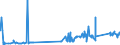 CN 7216 /Exports /Unit = Prices (Euro/ton) /Partner: San Marino /Reporter: Eur27_2020 /7216:Angles, Shapes and Sections of Iron or Non-alloy Steel, N.e.s.