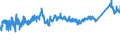 CN 7216 /Exports /Unit = Prices (Euro/ton) /Partner: Estonia /Reporter: Eur27_2020 /7216:Angles, Shapes and Sections of Iron or Non-alloy Steel, N.e.s.