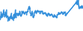 CN 7216 /Exports /Unit = Prices (Euro/ton) /Partner: Latvia /Reporter: Eur27_2020 /7216:Angles, Shapes and Sections of Iron or Non-alloy Steel, N.e.s.