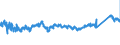 CN 7216 /Exports /Unit = Prices (Euro/ton) /Partner: Lithuania /Reporter: Eur27_2020 /7216:Angles, Shapes and Sections of Iron or Non-alloy Steel, N.e.s.