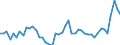 KN 7216 /Exporte /Einheit = Preise (Euro/Tonne) /Partnerland: Polen /Meldeland: Eur27_2020 /7216:Profile aus Eisen Oder Nichtlegiertem Stahl, A.n.g.