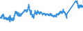 CN 7216 /Exports /Unit = Prices (Euro/ton) /Partner: Poland /Reporter: Eur27_2020 /7216:Angles, Shapes and Sections of Iron or Non-alloy Steel, N.e.s.