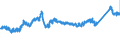 CN 7216 /Exports /Unit = Prices (Euro/ton) /Partner: Czech Rep. /Reporter: Eur27_2020 /7216:Angles, Shapes and Sections of Iron or Non-alloy Steel, N.e.s.