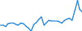 KN 7216 /Exporte /Einheit = Preise (Euro/Tonne) /Partnerland: Slowakei /Meldeland: Eur27_2020 /7216:Profile aus Eisen Oder Nichtlegiertem Stahl, A.n.g.