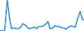 KN 7216 /Exporte /Einheit = Preise (Euro/Tonne) /Partnerland: Rumaenien /Meldeland: Eur27_2020 /7216:Profile aus Eisen Oder Nichtlegiertem Stahl, A.n.g.