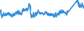CN 7216 /Exports /Unit = Prices (Euro/ton) /Partner: Romania /Reporter: Eur27_2020 /7216:Angles, Shapes and Sections of Iron or Non-alloy Steel, N.e.s.