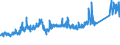 CN 7216 /Exports /Unit = Prices (Euro/ton) /Partner: Albania /Reporter: Eur27_2020 /7216:Angles, Shapes and Sections of Iron or Non-alloy Steel, N.e.s.
