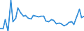 KN 7216 /Exporte /Einheit = Preise (Euro/Tonne) /Partnerland: Ukraine /Meldeland: Eur27_2020 /7216:Profile aus Eisen Oder Nichtlegiertem Stahl, A.n.g.