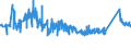 CN 7216 /Exports /Unit = Prices (Euro/ton) /Partner: Moldova /Reporter: Eur27_2020 /7216:Angles, Shapes and Sections of Iron or Non-alloy Steel, N.e.s.