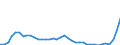 KN 7216 /Exporte /Einheit = Preise (Euro/Tonne) /Partnerland: Russland /Meldeland: Eur27_2020 /7216:Profile aus Eisen Oder Nichtlegiertem Stahl, A.n.g.