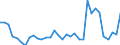 KN 7216 /Exporte /Einheit = Preise (Euro/Tonne) /Partnerland: Armenien /Meldeland: Eur27_2020 /7216:Profile aus Eisen Oder Nichtlegiertem Stahl, A.n.g.