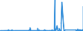 CN 7216 /Exports /Unit = Prices (Euro/ton) /Partner: Armenia /Reporter: Eur27_2020 /7216:Angles, Shapes and Sections of Iron or Non-alloy Steel, N.e.s.