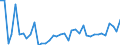 KN 7216 /Exporte /Einheit = Preise (Euro/Tonne) /Partnerland: Kasachstan /Meldeland: Eur27_2020 /7216:Profile aus Eisen Oder Nichtlegiertem Stahl, A.n.g.
