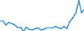 KN 7216 /Exporte /Einheit = Preise (Euro/Tonne) /Partnerland: Kirgistan /Meldeland: Eur27_2020 /7216:Profile aus Eisen Oder Nichtlegiertem Stahl, A.n.g.