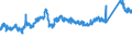 CN 7216 /Exports /Unit = Prices (Euro/ton) /Partner: Slovenia /Reporter: Eur27_2020 /7216:Angles, Shapes and Sections of Iron or Non-alloy Steel, N.e.s.