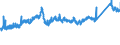 CN 7216 /Exports /Unit = Prices (Euro/ton) /Partner: Croatia /Reporter: Eur27_2020 /7216:Angles, Shapes and Sections of Iron or Non-alloy Steel, N.e.s.