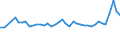 KN 7216 /Exporte /Einheit = Preise (Euro/Tonne) /Partnerland: Bosn.-herzegowina /Meldeland: Eur27_2020 /7216:Profile aus Eisen Oder Nichtlegiertem Stahl, A.n.g.