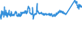 CN 7216 /Exports /Unit = Prices (Euro/ton) /Partner: Bosnia-herz. /Reporter: Eur27_2020 /7216:Angles, Shapes and Sections of Iron or Non-alloy Steel, N.e.s.