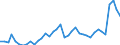KN 7216 /Exporte /Einheit = Preise (Euro/Tonne) /Partnerland: Ehem.jug.rep.mazed /Meldeland: Eur27_2020 /7216:Profile aus Eisen Oder Nichtlegiertem Stahl, A.n.g.