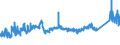 CN 7216 /Exports /Unit = Prices (Euro/ton) /Partner: For.jrep.mac /Reporter: Eur27_2020 /7216:Angles, Shapes and Sections of Iron or Non-alloy Steel, N.e.s.