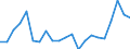 KN 7216 /Exporte /Einheit = Preise (Euro/Tonne) /Partnerland: Montenegro /Meldeland: Eur27_2020 /7216:Profile aus Eisen Oder Nichtlegiertem Stahl, A.n.g.