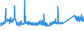 CN 7216 /Exports /Unit = Prices (Euro/ton) /Partner: Montenegro /Reporter: Eur27_2020 /7216:Angles, Shapes and Sections of Iron or Non-alloy Steel, N.e.s.