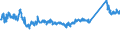 CN 7216 /Exports /Unit = Prices (Euro/ton) /Partner: Serbia /Reporter: Eur27_2020 /7216:Angles, Shapes and Sections of Iron or Non-alloy Steel, N.e.s.