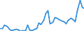 KN 7216 /Exporte /Einheit = Preise (Euro/Tonne) /Partnerland: Marokko /Meldeland: Eur27_2020 /7216:Profile aus Eisen Oder Nichtlegiertem Stahl, A.n.g.