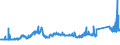 CN 7216 /Exports /Unit = Prices (Euro/ton) /Partner: Morocco /Reporter: Eur27_2020 /7216:Angles, Shapes and Sections of Iron or Non-alloy Steel, N.e.s.