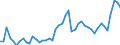 KN 7216 /Exporte /Einheit = Preise (Euro/Tonne) /Partnerland: Algerien /Meldeland: Eur27_2020 /7216:Profile aus Eisen Oder Nichtlegiertem Stahl, A.n.g.
