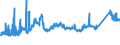 CN 7216 /Exports /Unit = Prices (Euro/ton) /Partner: Algeria /Reporter: Eur27_2020 /7216:Angles, Shapes and Sections of Iron or Non-alloy Steel, N.e.s.