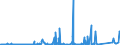 CN 7216 /Exports /Unit = Prices (Euro/ton) /Partner: Mali /Reporter: Eur27_2020 /7216:Angles, Shapes and Sections of Iron or Non-alloy Steel, N.e.s.
