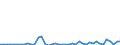 KN 7216 /Exporte /Einheit = Preise (Euro/Tonne) /Partnerland: Niger /Meldeland: Eur27_2020 /7216:Profile aus Eisen Oder Nichtlegiertem Stahl, A.n.g.