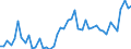 KN 7216 /Exporte /Einheit = Preise (Euro/Tonne) /Partnerland: Kap Verde /Meldeland: Eur27_2020 /7216:Profile aus Eisen Oder Nichtlegiertem Stahl, A.n.g.